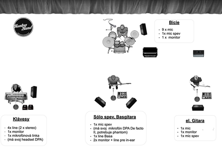 Here comes the stageplan...